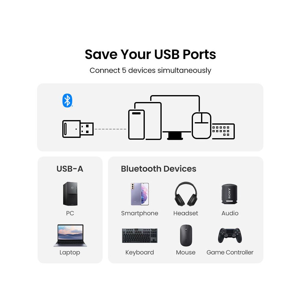 UGREEN USB Bluetooth 5 3 Adapter Bluetooth 5 0 PC Bluetooth Receiver Car Bluetooth Expansion Device image 4