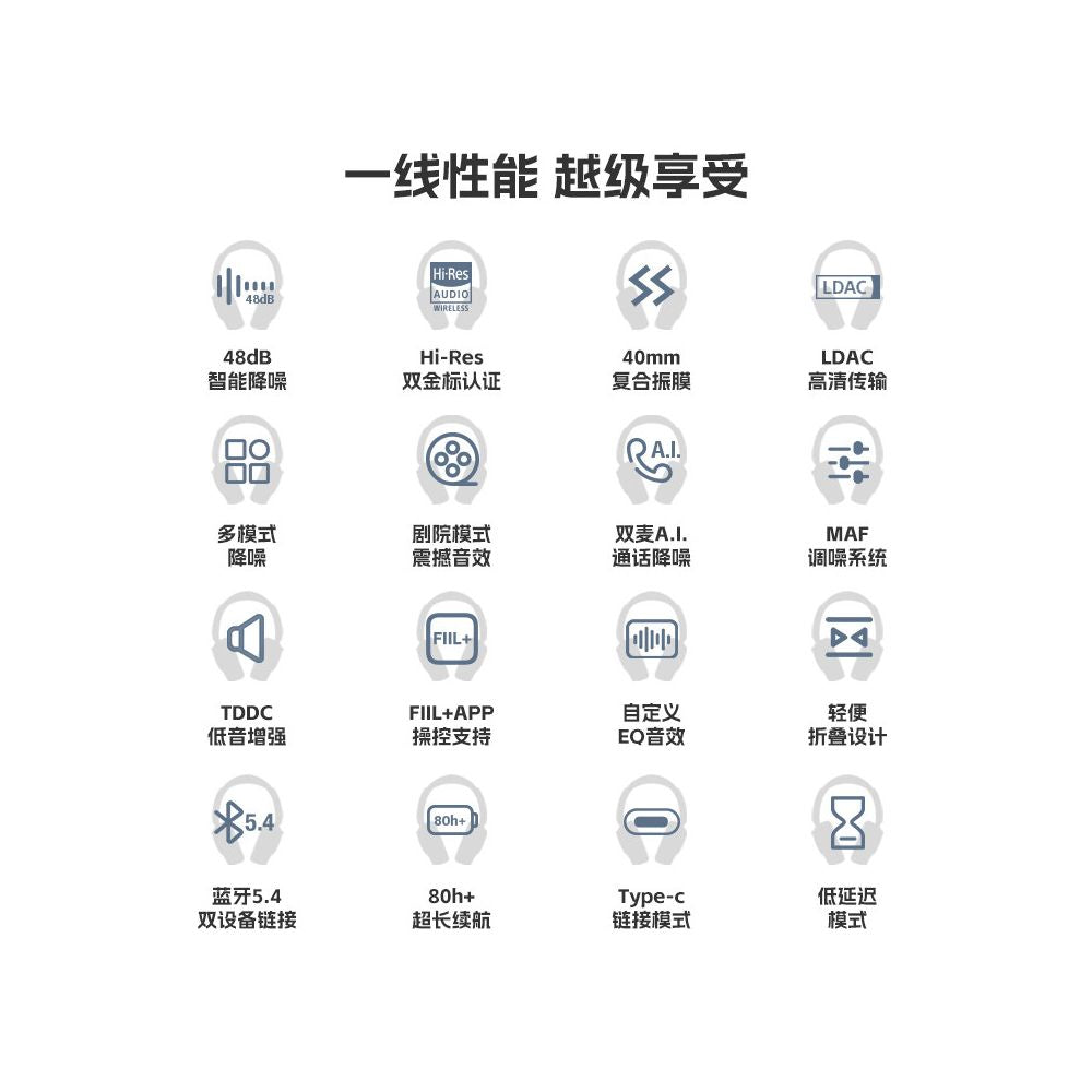 Official Genuine Fiil Key Max Deep Active Noise Reduction Gold Head Wearable Bluetooth Earphones image 4
