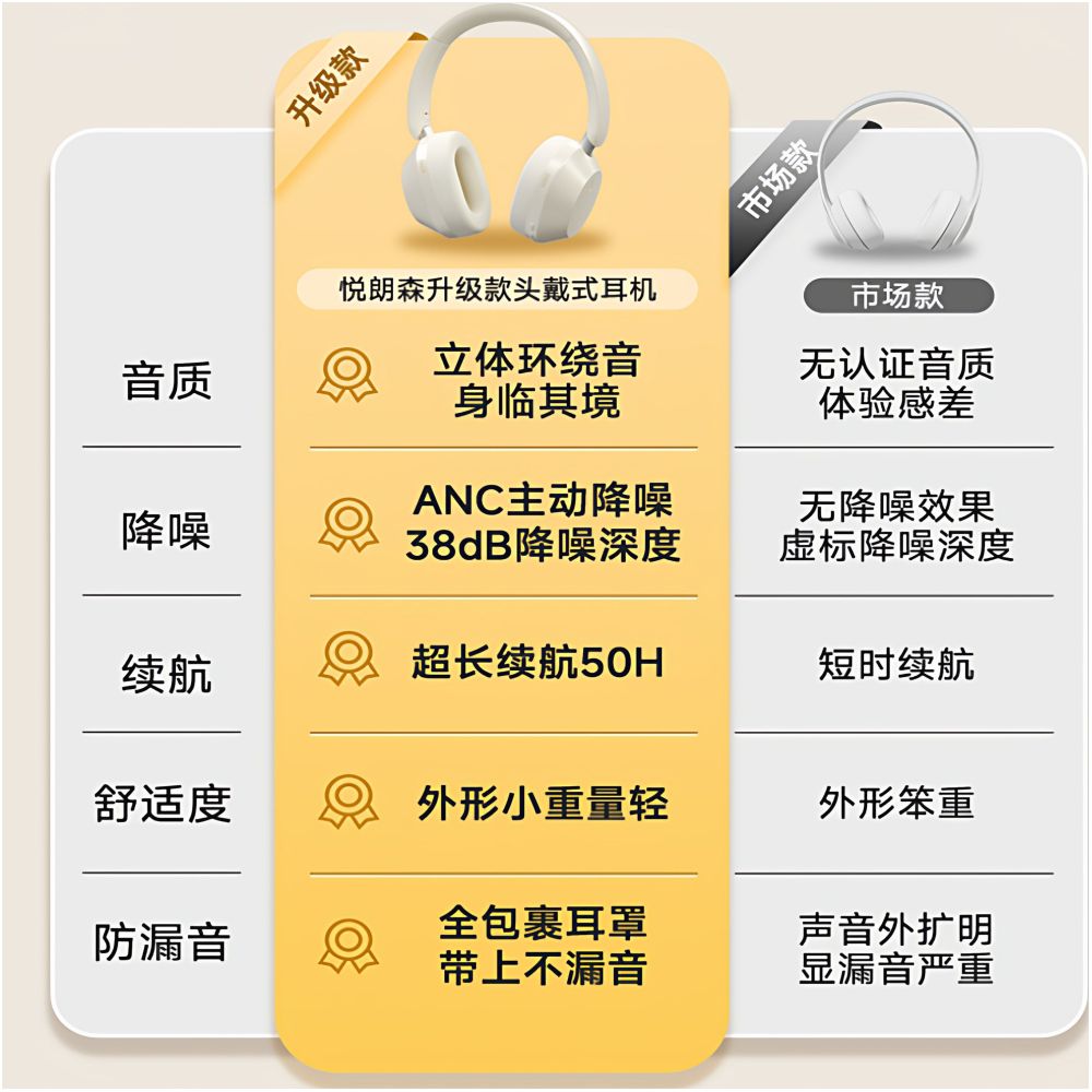 Yuelang Sen Headsets for Gaming Noise Reduction Bluetooth Wireless Computer Male and Female High Battery Capacity Long Range image 3