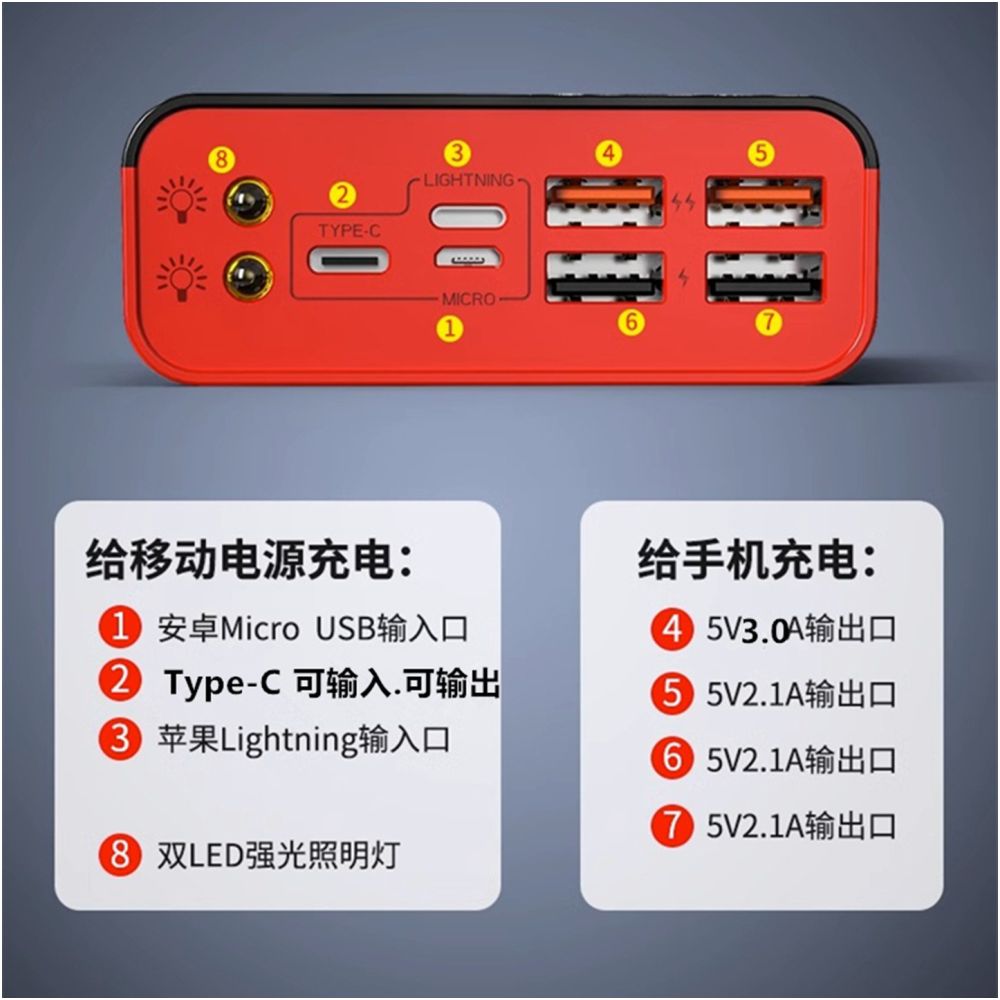 3C genuine certification super fast power bank 100000 ultra large capacity portable outdoor power bank universal for mobile phones image 5