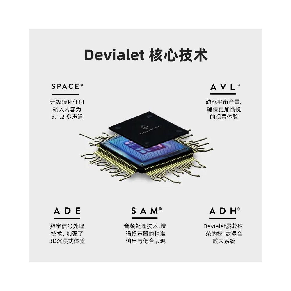 Di Vale DIONE Echo Wall Speaker 5 1 Channel Wall Mounted Speaker 950W High Power Dolby Atmos image 2