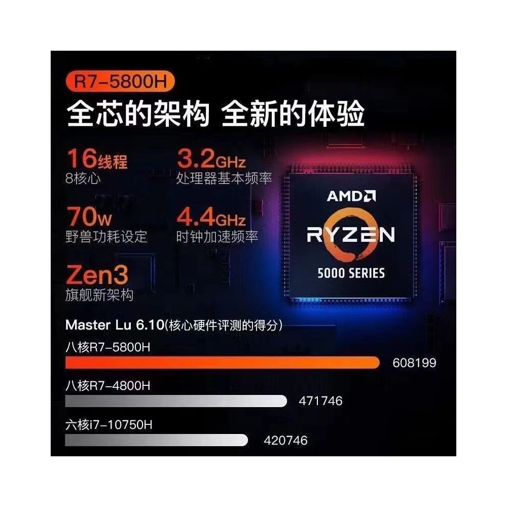 24 Lenovo Savior R7000 Y7000P Y9000P R9000P Student Gaming Notebook Computers image 2