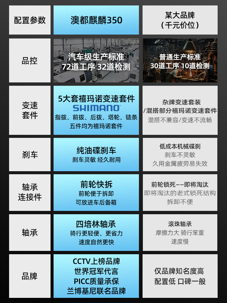 Aodou Mountain Bike Adult Male Female College Student Youth Variable Speed Bicycle Road Racing