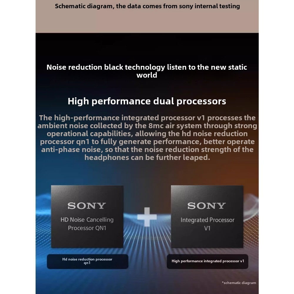 Sony Wireless Noise Canceling Headphones