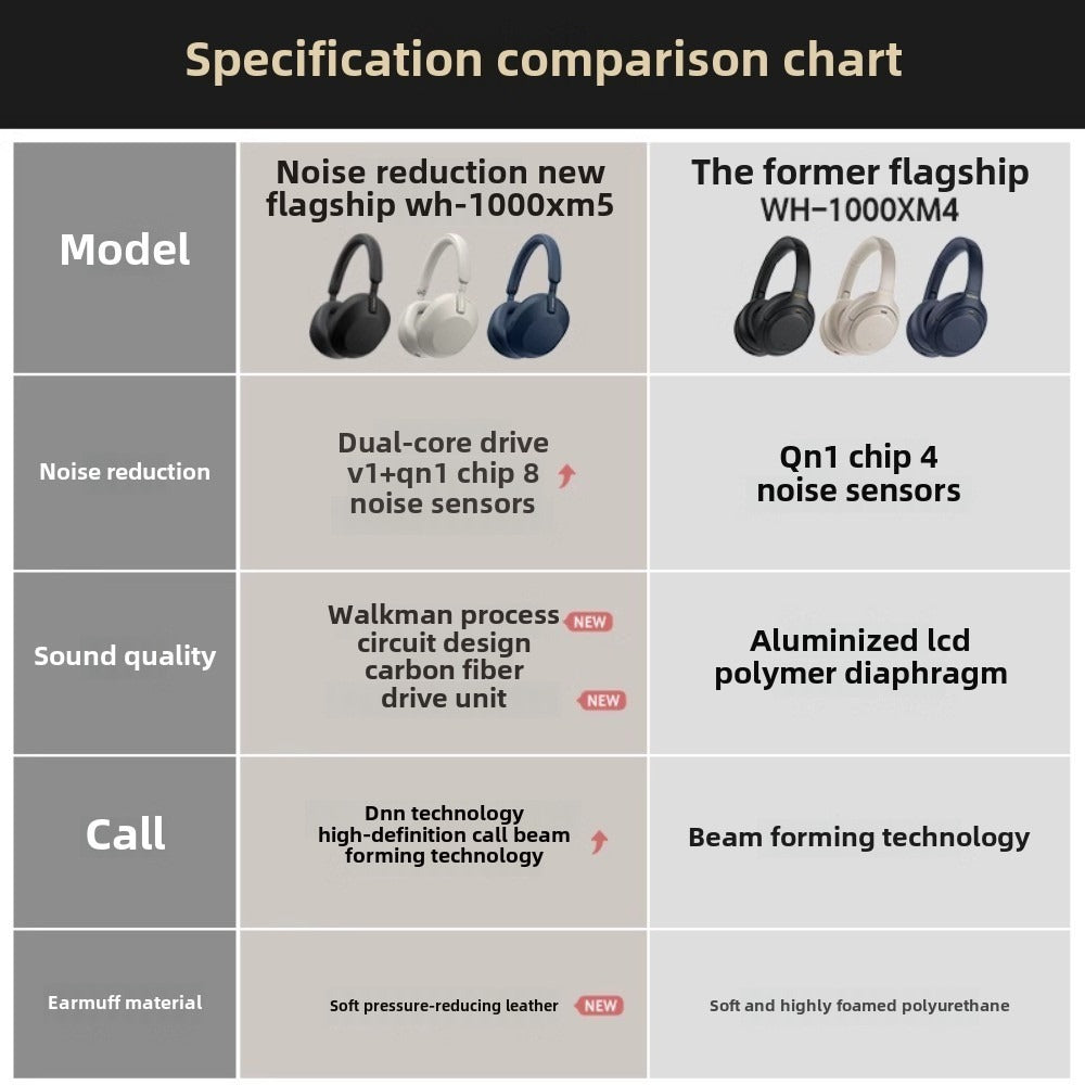 Sony Wireless Noise Canceling Headphones