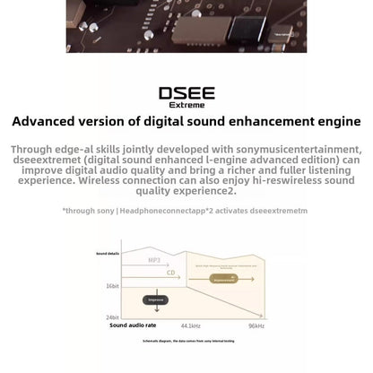 Sony Wireless Noise Canceling Headphones